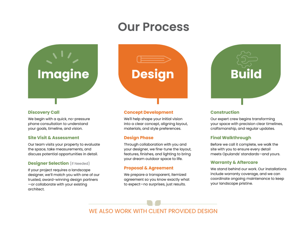unnamed 22 | Opulands Landscape Design & Construction